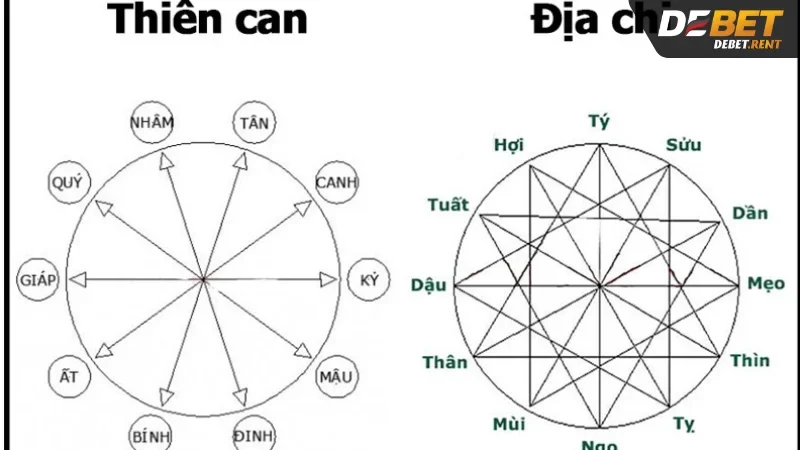 soi cầu ngũ hành theo thiên can và địa chi